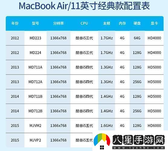 “潮流MacBook型號年份大揭秘笑談科技圈的尷尬瞬間”！