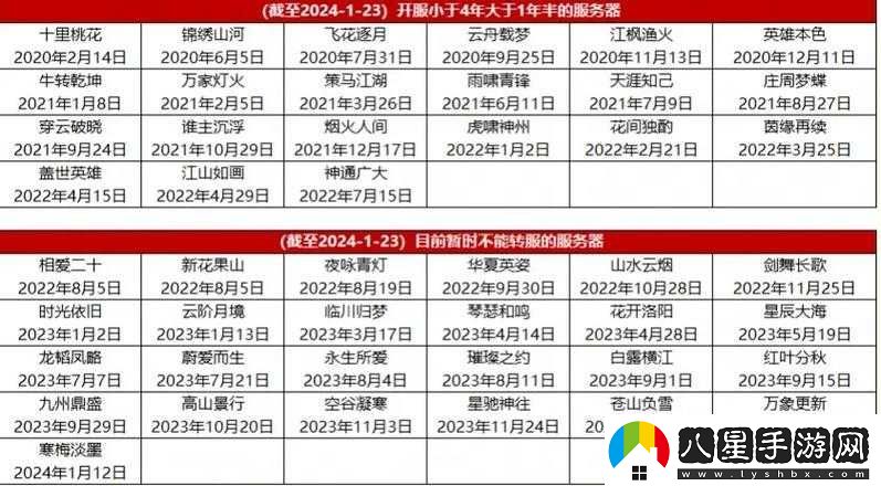 大話(huà)西游手游10月時(shí)間服開(kāi)服時(shí)間及新服名稱(chēng)全面深度解析與預測