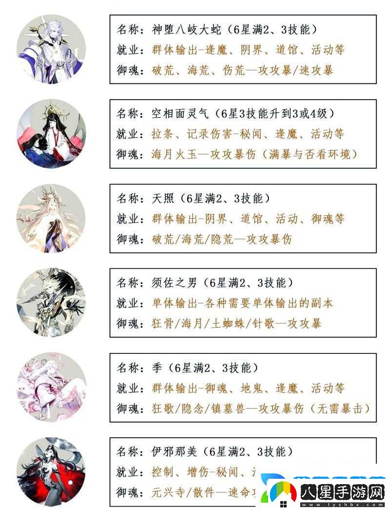 陰陽(yáng)師稀有度調整歷史揭秘