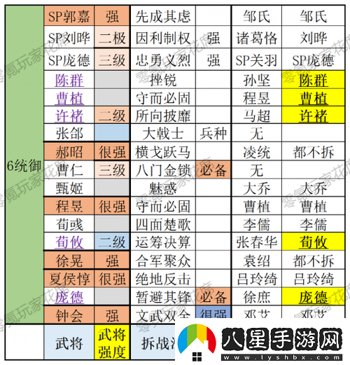 深度解析拼戰三國志全面武將強化策略與實(shí)戰攻略
