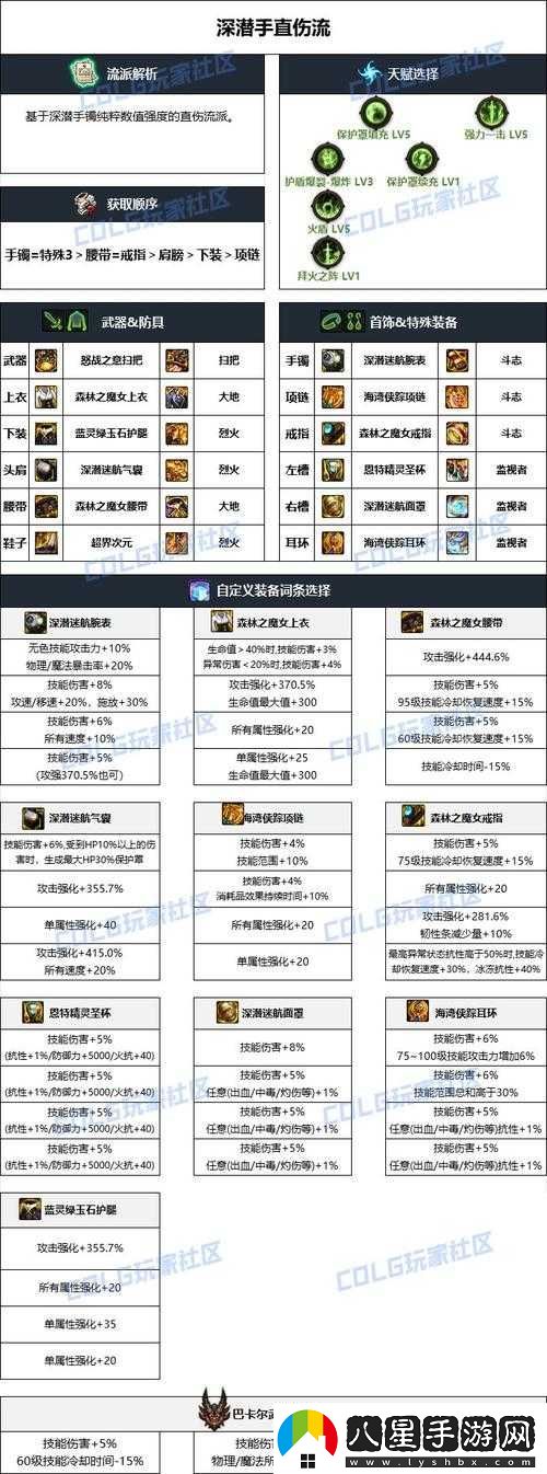 DNF手游覺(jué)醒締造者職業(yè)高效刷圖稱(chēng)號選擇與資源管理技巧