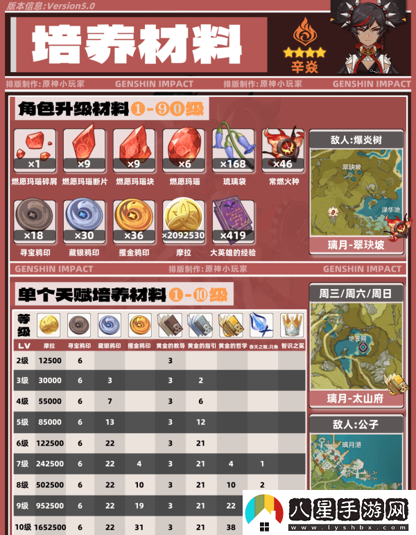 原神5.0辛焱如何培養