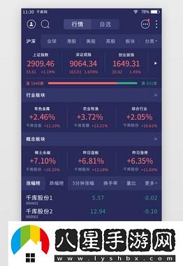 “牛氣沖天！免費行情網(wǎng)顛覆印象