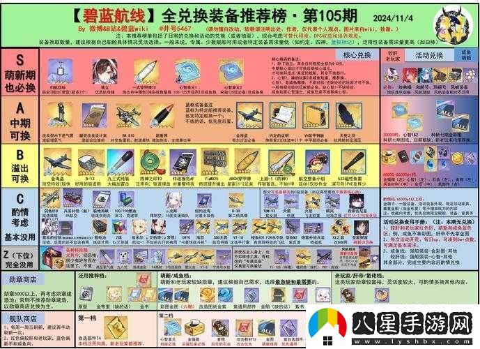 碧藍航線(xiàn)?？罩韽涂袒顒?dòng)全面解析與高效資源管理策略指南