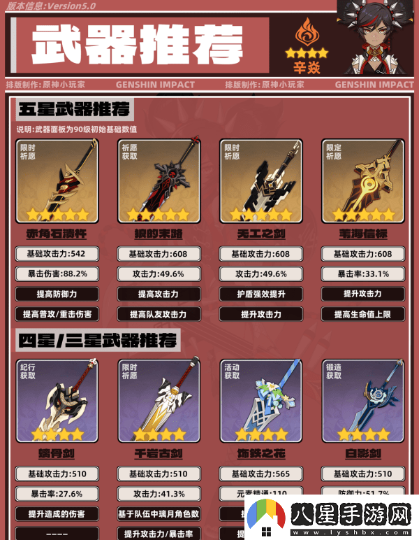 原神5.0辛焱如何培養