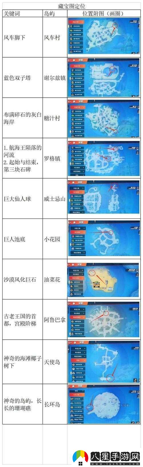 航海王熱血航線(xiàn)全面解析