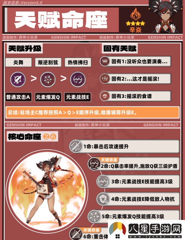 原神5.0辛焱如何培養