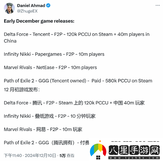 游戲解析師談12月初游戲表現