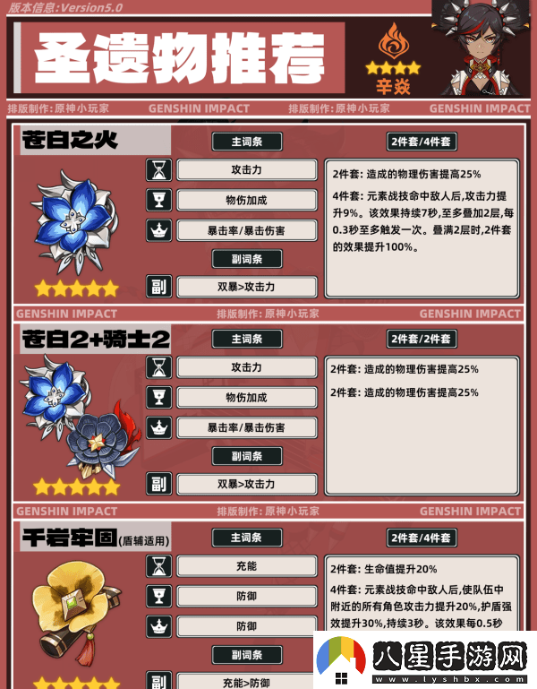 原神5.0辛焱如何培養