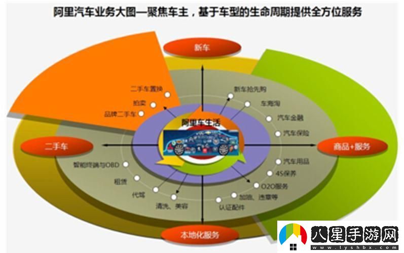 阿里巴巴汽車(chē)事業(yè)部P10