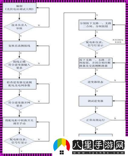 調試程序