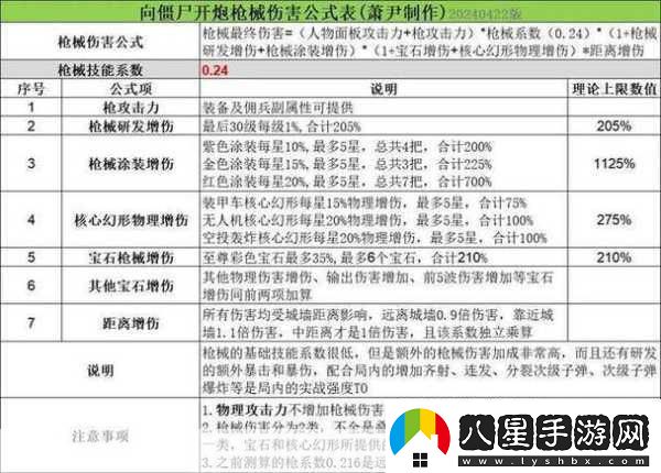 揭秘向僵尸開(kāi)炮年獸首領(lǐng)的傷害弱點(diǎn)