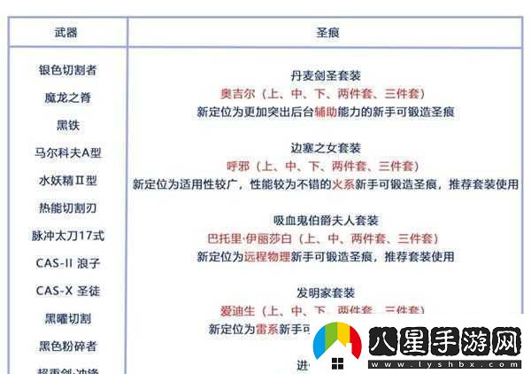 崩壞3武器強化指南