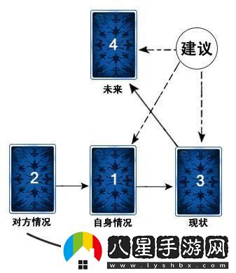 揭示反轉21克攻略的核心技巧