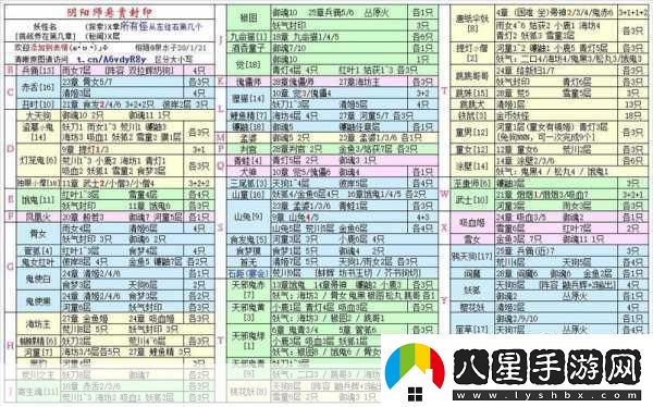 陰陽(yáng)師懸賞封印妖狐全攻略