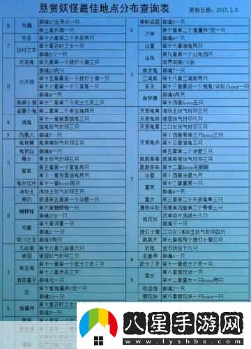 陰陽(yáng)師懸賞封印妖狐全攻略