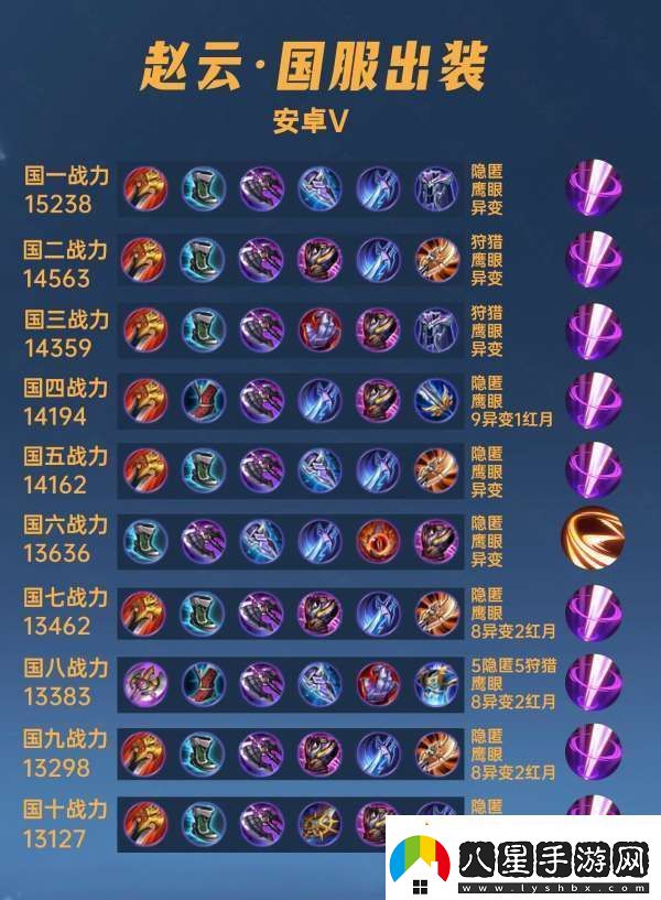 40位國服趙云出裝銘文匯總