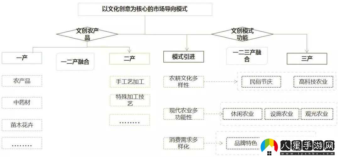 精產(chǎn)國品一二三產(chǎn)區區的獨特魅力與發(fā)展之道