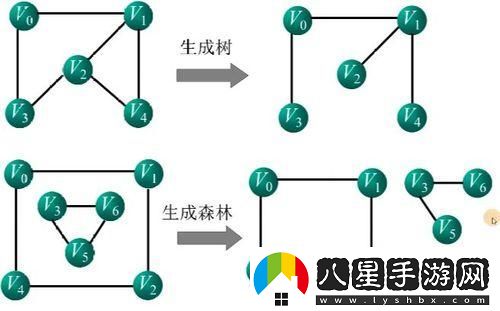 生成樹(shù)配置步驟