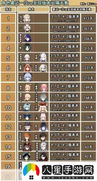 原神赤團開(kāi)時(shí)UP池落幕時(shí)間揭秘