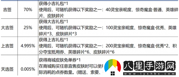 王者榮耀9周年免單券獲取途徑詳解，如何獲取9周年免單券