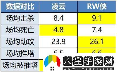 RW俠迎戰凌云