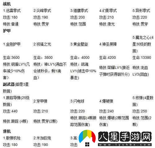 雷霆戰機副武器脈沖彈滿(mǎn)級詳細屬性全面解析與展示