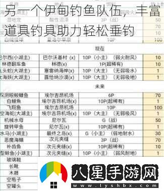 另一個(gè)伊甸釣魚(yú)隊伍豐富道具釣具助力輕松垂釣
