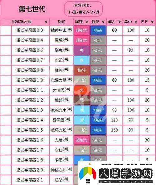 精靈寶可夢(mèng)GO深入解析三合一磁怪技能特性與資質(zhì)評價(jià)