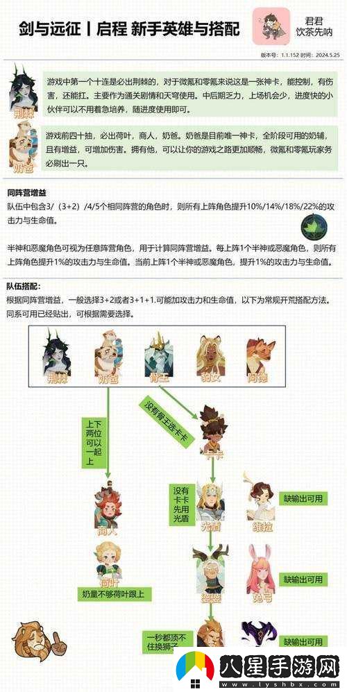 劍與遠征2022荒火騎士平民陣容搭配攻略及高效資源管理策略