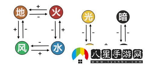阿瓦貝爾戰紀國際服app下載