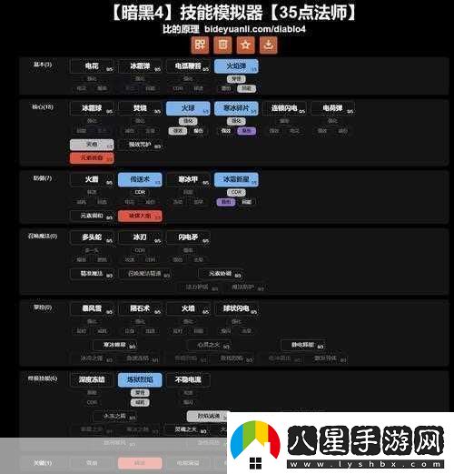 暗黑破壞神4法師技能加點(diǎn)全攻略打造你的專(zhuān)屬法師