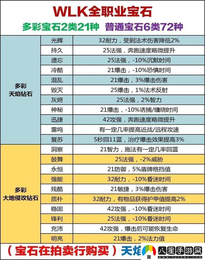 魔獸世界懷舊服WLK滅火練習任務(wù)攻略