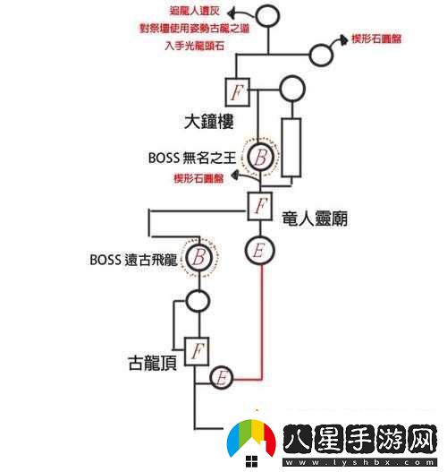 無(wú)盡之劍命運