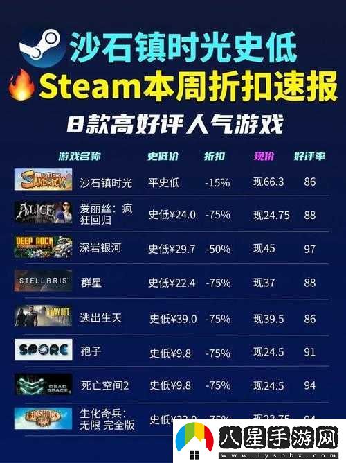 沙石鎮時(shí)光在Steam平臺的價(jià)格詳情及購買(mǎi)指南解析