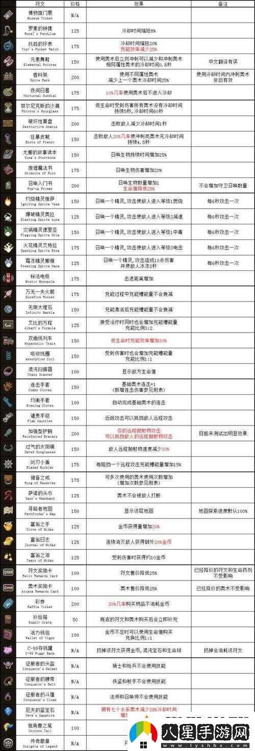 傳說(shuō)法師1.031版本更新詳解