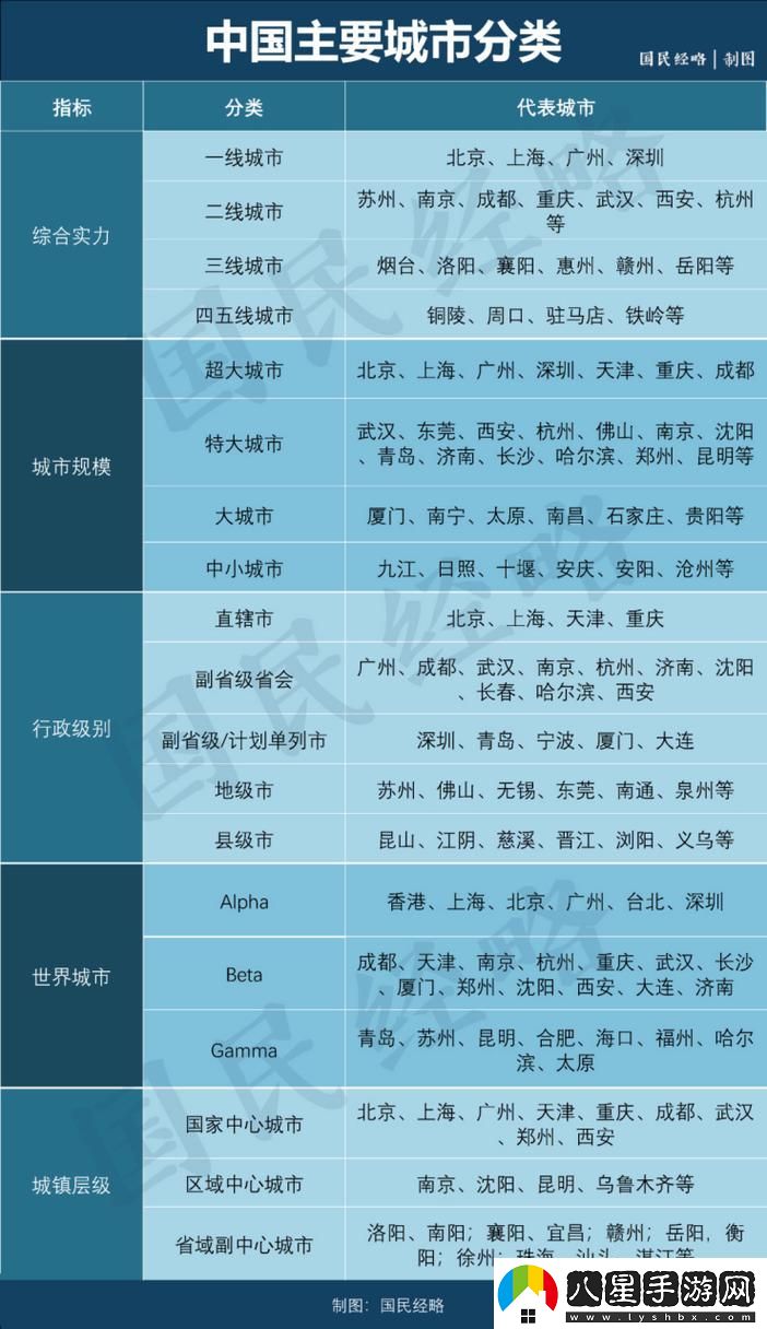 精品一線(xiàn)二線(xiàn)三線(xiàn)區別圖片