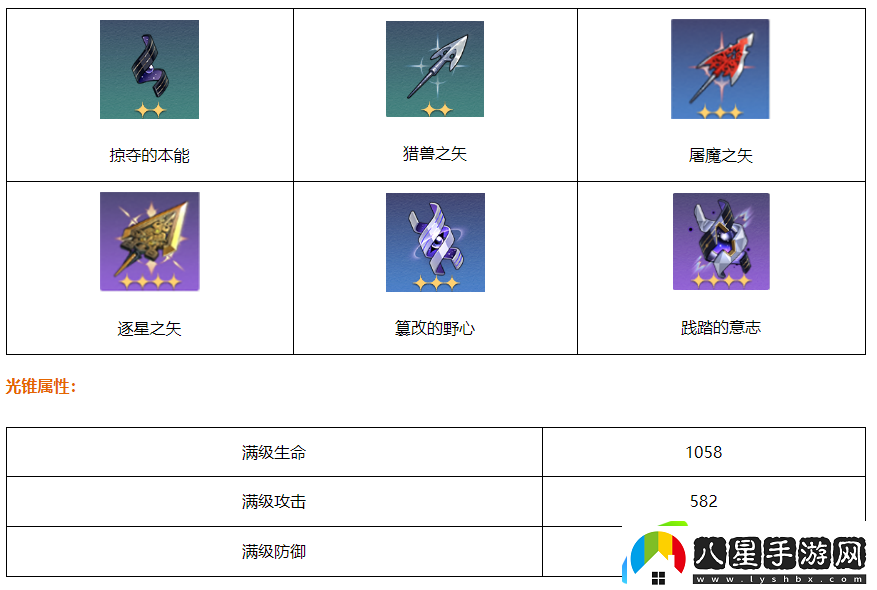 崩壞星穹鐵道于夜色中光錐怎么樣
