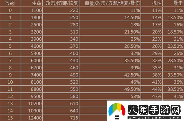 妖怪超級聯(lián)賽手游官方版app下載