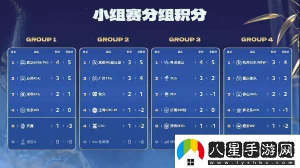 TTG、AG爭奪榜一EDGM能否贏(yíng)下生死戰