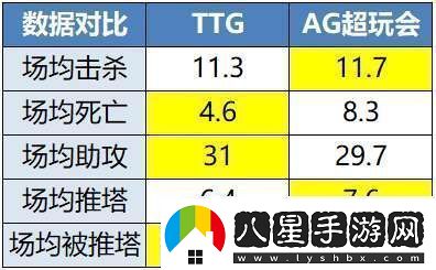 TTG、AG爭奪榜一EDGM能否贏(yíng)下生死戰
