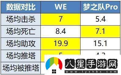 TTG、AG爭奪榜一EDGM能否贏(yíng)下生死戰