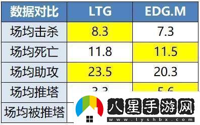 TTG、AG爭奪榜一EDGM能否贏(yíng)下生死戰
