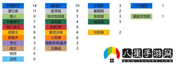 爐石傳說(shuō)2024年全球總決賽各大卡組代碼全面匯總