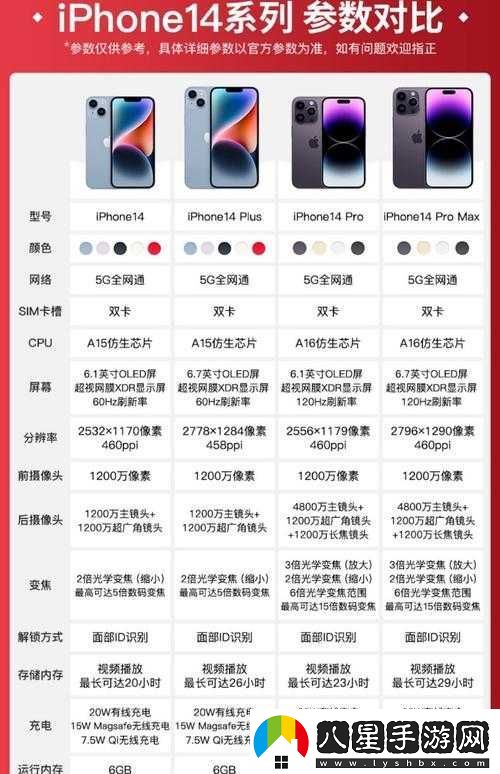 IPHONE14