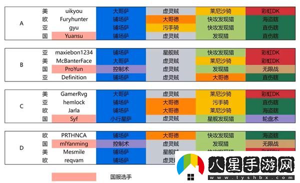 爐石傳說(shuō)2024年全球總決賽各大卡組代碼全面匯總