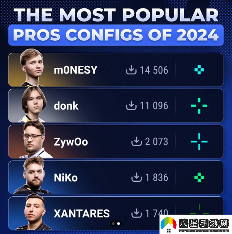 實(shí)力+人氣！m0NESYconfig今年最受歡迎