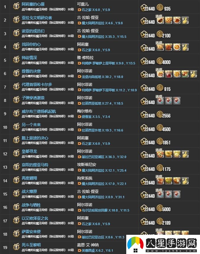 ff145.X主線(xiàn)任務(wù)有哪些