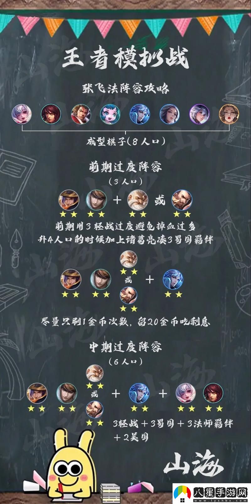 王者榮耀模擬戰法師攻略圖