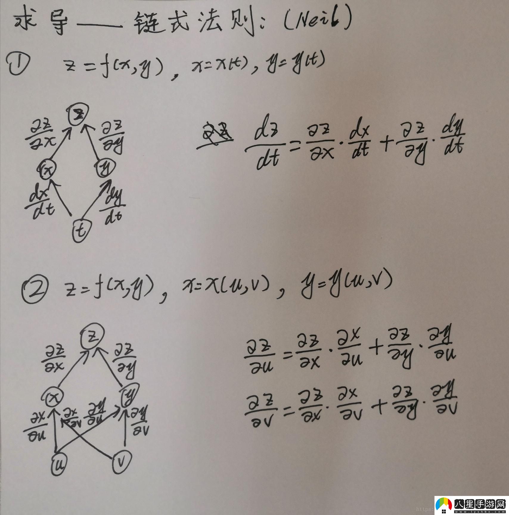 鏈式法則例題